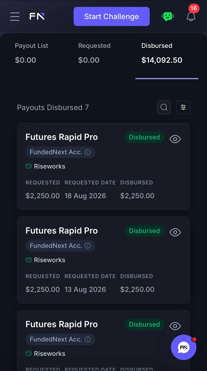 Payouts de FundedNext: $14,092.50 USD