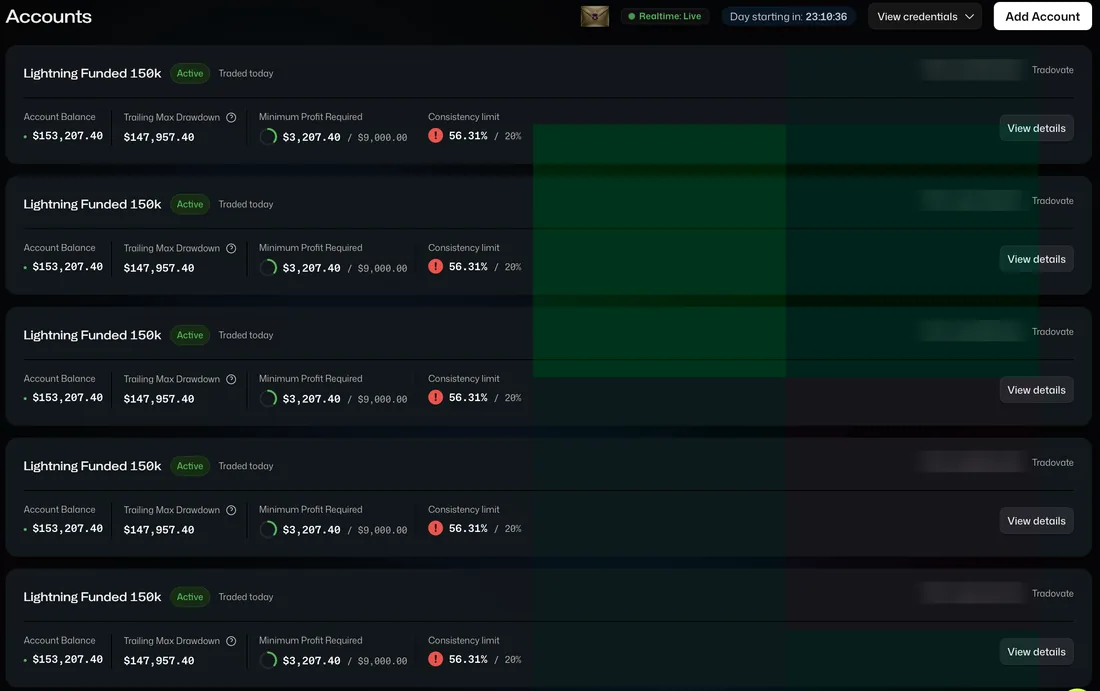 Panel de Tradeify con 5 cuentas Lightning Funded de 150K activas